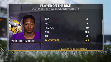 rotoworld nfl|rotoworld nba player news.